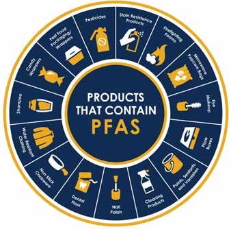 PFAS ovvero i Forever chemicals, ovvero gli inquinanti eterni