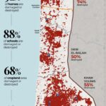 what is left og Gaza